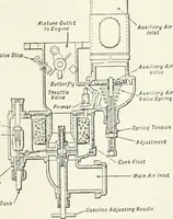 An illustration from The modern gas tractor, its construction, utility, operation and repair: a practical treatise defining every branch of up-to-date gas tractor engineering, driving and maintenance in a non-technical manner. Considers fully all types of power plants and their components, methods of drive and speed changing mechanisms. Describes design and construction as well as practical application of tractors in the field (1919)