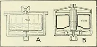 An illustration from The modern gas tractor, its construction, utility, operation and repair: a practical treatise defining every branch of up-to-date gas tractor engineering, driving and maintenance in a non-technical manner. Considers fully all types of power plants and their components, methods of drive and speed changing mechanisms. Describes design and construction as well as practical application of tractors in the field (1919)