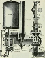 An illustration from The modern gas tractor, its construction, utility, operation and repair: a practical treatise defining every branch of up-to-date gas tractor engineering, driving and maintenance in a non-technical manner. Considers fully all types of power plants and their components, methods of drive and speed changing mechanisms. Describes design and construction as well as practical application of tractors in the field (1919)