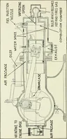 An illustration from The modern gas tractor, its construction, utility, operation and repair: a practical treatise defining every branch of up-to-date gas tractor engineering, driving and maintenance in a non-technical manner. Considers fully all types of power plants and their components, methods of drive and speed changing mechanisms. Describes design and construction as well as practical application of tractors in the field (1919)
