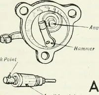 An illustration from The modern gas tractor, its construction, utility, operation and repair: a practical treatise defining every branch of up-to-date gas tractor engineering, driving and maintenance in a non-technical manner. Considers fully all types of power plants and their components, methods of drive and speed changing mechanisms. Describes design and construction as well as practical application of tractors in the field (1919)