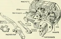 An illustration from The modern gas tractor, its construction, utility, operation and repair: a practical treatise defining every branch of up-to-date gas tractor engineering, driving and maintenance in a non-technical manner. Considers fully all types of power plants and their components, methods of drive and speed changing mechanisms. Describes design and construction as well as practical application of tractors in the field (1919)