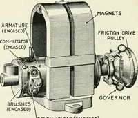 Picture 71 of 229 from The modern gas tractor, its construction, utility, operation and repair: a practical treatise defining every branch of up-to-date gas tractor engineering, driving and maintenance in a non-technical manner. Considers fully all types of power plants and their components, methods of drive and speed changing mechanisms. Describes design and construction as well as practical application of tractors in the field (1919), leaf 205