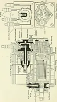 An illustration from The modern gas tractor, its construction, utility, operation and repair: a practical treatise defining every branch of up-to-date gas tractor engineering, driving and maintenance in a non-technical manner. Considers fully all types of power plants and their components, methods of drive and speed changing mechanisms. Describes design and construction as well as practical application of tractors in the field (1919)