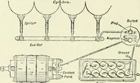 An illustration from The modern gas tractor, its construction, utility, operation and repair: a practical treatise defining every branch of up-to-date gas tractor engineering, driving and maintenance in a non-technical manner. Considers fully all types of power plants and their components, methods of drive and speed changing mechanisms. Describes design and construction as well as practical application of tractors in the field (1919)