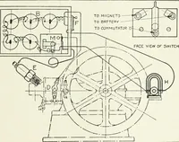 An illustration from The modern gas tractor, its construction, utility, operation and repair: a practical treatise defining every branch of up-to-date gas tractor engineering, driving and maintenance in a non-technical manner. Considers fully all types of power plants and their components, methods of drive and speed changing mechanisms. Describes design and construction as well as practical application of tractors in the field (1919)