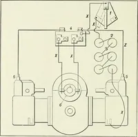 An illustration from The modern gas tractor, its construction, utility, operation and repair: a practical treatise defining every branch of up-to-date gas tractor engineering, driving and maintenance in a non-technical manner. Considers fully all types of power plants and their components, methods of drive and speed changing mechanisms. Describes design and construction as well as practical application of tractors in the field (1919)