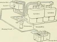 An illustration from The modern gas tractor, its construction, utility, operation and repair: a practical treatise defining every branch of up-to-date gas tractor engineering, driving and maintenance in a non-technical manner. Considers fully all types of power plants and their components, methods of drive and speed changing mechanisms. Describes design and construction as well as practical application of tractors in the field (1919)