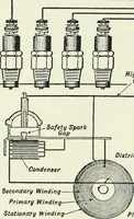 Picture 77 of 229 from The modern gas tractor, its construction, utility, operation and repair: a practical treatise defining every branch of up-to-date gas tractor engineering, driving and maintenance in a non-technical manner. Considers fully all types of power plants and their components, methods of drive and speed changing mechanisms. Describes design and construction as well as practical application of tractors in the field (1919), leaf 217