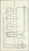 An illustration from The modern gas tractor, its construction, utility, operation and repair: a practical treatise defining every branch of up-to-date gas tractor engineering, driving and maintenance in a non-technical manner. Considers fully all types of power plants and their components, methods of drive and speed changing mechanisms. Describes design and construction as well as practical application of tractors in the field (1919)