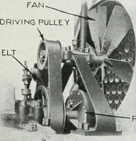 An illustration from The modern gas tractor, its construction, utility, operation and repair: a practical treatise defining every branch of up-to-date gas tractor engineering, driving and maintenance in a non-technical manner. Considers fully all types of power plants and their components, methods of drive and speed changing mechanisms. Describes design and construction as well as practical application of tractors in the field (1919)