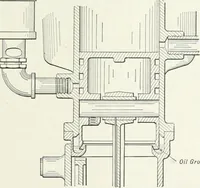 An illustration from The modern gas tractor, its construction, utility, operation and repair: a practical treatise defining every branch of up-to-date gas tractor engineering, driving and maintenance in a non-technical manner. Considers fully all types of power plants and their components, methods of drive and speed changing mechanisms. Describes design and construction as well as practical application of tractors in the field (1919)