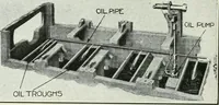 Picture 91 of 229 from The modern gas tractor, its construction, utility, operation and repair: a practical treatise defining every branch of up-to-date gas tractor engineering, driving and maintenance in a non-technical manner. Considers fully all types of power plants and their components, methods of drive and speed changing mechanisms. Describes design and construction as well as practical application of tractors in the field (1919), leaf 243