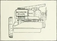 Picture 92 of 229 from The modern gas tractor, its construction, utility, operation and repair: a practical treatise defining every branch of up-to-date gas tractor engineering, driving and maintenance in a non-technical manner. Considers fully all types of power plants and their components, methods of drive and speed changing mechanisms. Describes design and construction as well as practical application of tractors in the field (1919), leaf 244