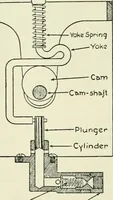 Picture 93 of 229 from The modern gas tractor, its construction, utility, operation and repair: a practical treatise defining every branch of up-to-date gas tractor engineering, driving and maintenance in a non-technical manner. Considers fully all types of power plants and their components, methods of drive and speed changing mechanisms. Describes design and construction as well as practical application of tractors in the field (1919), leaf 245