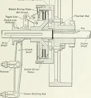 An illustration from The modern gas tractor, its construction, utility, operation and repair: a practical treatise defining every branch of up-to-date gas tractor engineering, driving and maintenance in a non-technical manner. Considers fully all types of power plants and their components, methods of drive and speed changing mechanisms. Describes design and construction as well as practical application of tractors in the field (1919)
