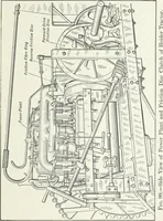 An illustration from The modern gas tractor, its construction, utility, operation and repair: a practical treatise defining every branch of up-to-date gas tractor engineering, driving and maintenance in a non-technical manner. Considers fully all types of power plants and their components, methods of drive and speed changing mechanisms. Describes design and construction as well as practical application of tractors in the field (1919)