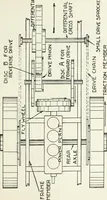 An illustration from The modern gas tractor, its construction, utility, operation and repair: a practical treatise defining every branch of up-to-date gas tractor engineering, driving and maintenance in a non-technical manner. Considers fully all types of power plants and their components, methods of drive and speed changing mechanisms. Describes design and construction as well as practical application of tractors in the field (1919)