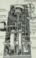 An illustration from The modern gas tractor, its construction, utility, operation and repair: a practical treatise defining every branch of up-to-date gas tractor engineering, driving and maintenance in a non-technical manner. Considers fully all types of power plants and their components, methods of drive and speed changing mechanisms. Describes design and construction as well as practical application of tractors in the field (1919)