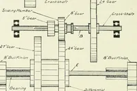An illustration from The modern gas tractor, its construction, utility, operation and repair: a practical treatise defining every branch of up-to-date gas tractor engineering, driving and maintenance in a non-technical manner. Considers fully all types of power plants and their components, methods of drive and speed changing mechanisms. Describes design and construction as well as practical application of tractors in the field (1919)