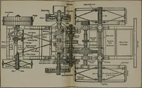 An illustration from The modern gas tractor, its construction, utility, operation and repair: a practical treatise defining every branch of up-to-date gas tractor engineering, driving and maintenance in a non-technical manner. Considers fully all types of power plants and their components, methods of drive and speed changing mechanisms. Describes design and construction as well as practical application of tractors in the field (1919)