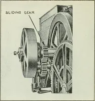 Picture 111 of 229 from The modern gas tractor, its construction, utility, operation and repair: a practical treatise defining every branch of up-to-date gas tractor engineering, driving and maintenance in a non-technical manner. Considers fully all types of power plants and their components, methods of drive and speed changing mechanisms. Describes design and construction as well as practical application of tractors in the field (1919), leaf 281