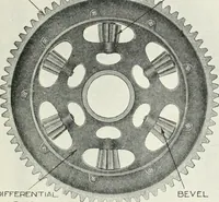 An illustration from The modern gas tractor, its construction, utility, operation and repair: a practical treatise defining every branch of up-to-date gas tractor engineering, driving and maintenance in a non-technical manner. Considers fully all types of power plants and their components, methods of drive and speed changing mechanisms. Describes design and construction as well as practical application of tractors in the field (1919)