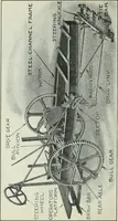 An illustration from The modern gas tractor, its construction, utility, operation and repair: a practical treatise defining every branch of up-to-date gas tractor engineering, driving and maintenance in a non-technical manner. Considers fully all types of power plants and their components, methods of drive and speed changing mechanisms. Describes design and construction as well as practical application of tractors in the field (1919)