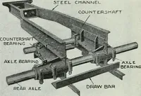 An illustration from The modern gas tractor, its construction, utility, operation and repair: a practical treatise defining every branch of up-to-date gas tractor engineering, driving and maintenance in a non-technical manner. Considers fully all types of power plants and their components, methods of drive and speed changing mechanisms. Describes design and construction as well as practical application of tractors in the field (1919)