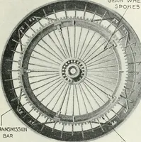 An illustration from The modern gas tractor, its construction, utility, operation and repair: a practical treatise defining every branch of up-to-date gas tractor engineering, driving and maintenance in a non-technical manner. Considers fully all types of power plants and their components, methods of drive and speed changing mechanisms. Describes design and construction as well as practical application of tractors in the field (1919)