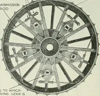 An illustration from The modern gas tractor, its construction, utility, operation and repair: a practical treatise defining every branch of up-to-date gas tractor engineering, driving and maintenance in a non-technical manner. Considers fully all types of power plants and their components, methods of drive and speed changing mechanisms. Describes design and construction as well as practical application of tractors in the field (1919)