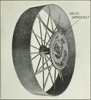 An illustration from The modern gas tractor, its construction, utility, operation and repair: a practical treatise defining every branch of up-to-date gas tractor engineering, driving and maintenance in a non-technical manner. Considers fully all types of power plants and their components, methods of drive and speed changing mechanisms. Describes design and construction as well as practical application of tractors in the field (1919)