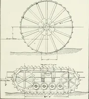 An illustration from The modern gas tractor, its construction, utility, operation and repair: a practical treatise defining every branch of up-to-date gas tractor engineering, driving and maintenance in a non-technical manner. Considers fully all types of power plants and their components, methods of drive and speed changing mechanisms. Describes design and construction as well as practical application of tractors in the field (1919)