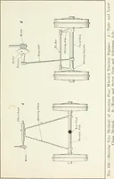 Picture 132 of 229 from The modern gas tractor, its construction, utility, operation and repair: a practical treatise defining every branch of up-to-date gas tractor engineering, driving and maintenance in a non-technical manner. Considers fully all types of power plants and their components, methods of drive and speed changing mechanisms. Describes design and construction as well as practical application of tractors in the field (1919), leaf 314