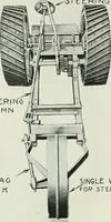 An illustration from The modern gas tractor, its construction, utility, operation and repair: a practical treatise defining every branch of up-to-date gas tractor engineering, driving and maintenance in a non-technical manner. Considers fully all types of power plants and their components, methods of drive and speed changing mechanisms. Describes design and construction as well as practical application of tractors in the field (1919)