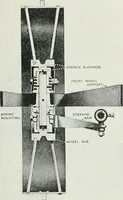 Picture 136 of 229 from The modern gas tractor, its construction, utility, operation and repair: a practical treatise defining every branch of up-to-date gas tractor engineering, driving and maintenance in a non-technical manner. Considers fully all types of power plants and their components, methods of drive and speed changing mechanisms. Describes design and construction as well as practical application of tractors in the field (1919), leaf 320