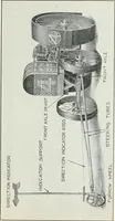Picture 137 of 229 from The modern gas tractor, its construction, utility, operation and repair: a practical treatise defining every branch of up-to-date gas tractor engineering, driving and maintenance in a non-technical manner. Considers fully all types of power plants and their components, methods of drive and speed changing mechanisms. Describes design and construction as well as practical application of tractors in the field (1919), leaf 322