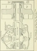 An illustration from The modern gas tractor, its construction, utility, operation and repair: a practical treatise defining every branch of up-to-date gas tractor engineering, driving and maintenance in a non-technical manner. Considers fully all types of power plants and their components, methods of drive and speed changing mechanisms. Describes design and construction as well as practical application of tractors in the field (1919)