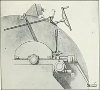 An illustration from The modern gas tractor, its construction, utility, operation and repair: a practical treatise defining every branch of up-to-date gas tractor engineering, driving and maintenance in a non-technical manner. Considers fully all types of power plants and their components, methods of drive and speed changing mechanisms. Describes design and construction as well as practical application of tractors in the field (1919)