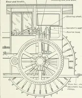 An illustration from The modern gas tractor, its construction, utility, operation and repair: a practical treatise defining every branch of up-to-date gas tractor engineering, driving and maintenance in a non-technical manner. Considers fully all types of power plants and their components, methods of drive and speed changing mechanisms. Describes design and construction as well as practical application of tractors in the field (1919)