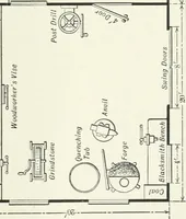 An illustration from The modern gas tractor, its construction, utility, operation and repair: a practical treatise defining every branch of up-to-date gas tractor engineering, driving and maintenance in a non-technical manner. Considers fully all types of power plants and their components, methods of drive and speed changing mechanisms. Describes design and construction as well as practical application of tractors in the field (1919)