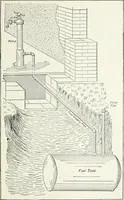 An illustration from The modern gas tractor, its construction, utility, operation and repair: a practical treatise defining every branch of up-to-date gas tractor engineering, driving and maintenance in a non-technical manner. Considers fully all types of power plants and their components, methods of drive and speed changing mechanisms. Describes design and construction as well as practical application of tractors in the field (1919)