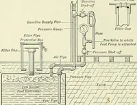 An illustration from The modern gas tractor, its construction, utility, operation and repair: a practical treatise defining every branch of up-to-date gas tractor engineering, driving and maintenance in a non-technical manner. Considers fully all types of power plants and their components, methods of drive and speed changing mechanisms. Describes design and construction as well as practical application of tractors in the field (1919)