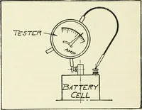 Picture 171 of 229 from The modern gas tractor, its construction, utility, operation and repair: a practical treatise defining every branch of up-to-date gas tractor engineering, driving and maintenance in a non-technical manner. Considers fully all types of power plants and their components, methods of drive and speed changing mechanisms. Describes design and construction as well as practical application of tractors in the field (1919), leaf 399