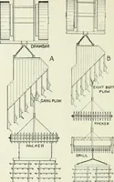 Picture 181 of 229 from The modern gas tractor, its construction, utility, operation and repair: a practical treatise defining every branch of up-to-date gas tractor engineering, driving and maintenance in a non-technical manner. Considers fully all types of power plants and their components, methods of drive and speed changing mechanisms. Describes design and construction as well as practical application of tractors in the field (1919), leaf 413