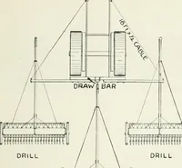 Picture 184 of 229 from The modern gas tractor, its construction, utility, operation and repair: a practical treatise defining every branch of up-to-date gas tractor engineering, driving and maintenance in a non-technical manner. Considers fully all types of power plants and their components, methods of drive and speed changing mechanisms. Describes design and construction as well as practical application of tractors in the field (1919), leaf 416