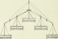 An illustration from The modern gas tractor, its construction, utility, operation and repair: a practical treatise defining every branch of up-to-date gas tractor engineering, driving and maintenance in a non-technical manner. Considers fully all types of power plants and their components, methods of drive and speed changing mechanisms. Describes design and construction as well as practical application of tractors in the field (1919)