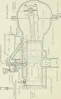 An illustration from The modern gas tractor, its construction, utility, operation and repair: a practical treatise defining every branch of up-to-date gas tractor engineering, driving and maintenance in a non-technical manner. Considers fully all types of power plants and their components, methods of drive and speed changing mechanisms. Describes design and construction as well as practical application of tractors in the field (1919)