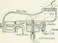 An illustration from The modern gas tractor, its construction, utility, operation and repair: a practical treatise defining every branch of up-to-date gas tractor engineering, driving and maintenance in a non-technical manner. Considers fully all types of power plants and their components, methods of drive and speed changing mechanisms. Describes design and construction as well as practical application of tractors in the field (1919)