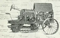 An illustration from The modern gas tractor, its construction, utility, operation and repair: a practical treatise defining every branch of up-to-date gas tractor engineering, driving and maintenance in a non-technical manner. Considers fully all types of power plants and their components, methods of drive and speed changing mechanisms. Describes design and construction as well as practical application of tractors in the field (1919)